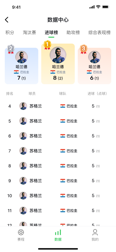 数据中心榜单截图
